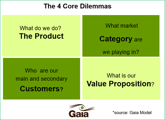 The 4 Core Dilemmas