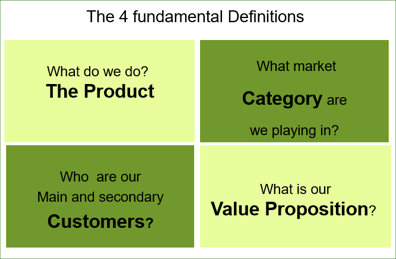 The 4 Fundamental Definitions