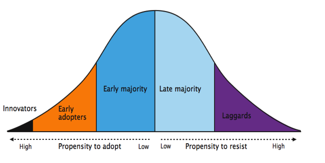 Majority перевод